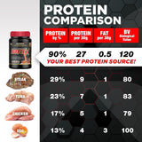 Allmax Isoflex Protein Powder 5lb | Whey Protein Isolate | 75 Servings