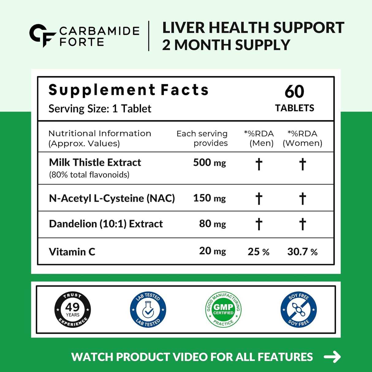 Carbamide Forte Milk Thistle Tablets | NAC, Dandelion & Vitamin C | 60 Tablets