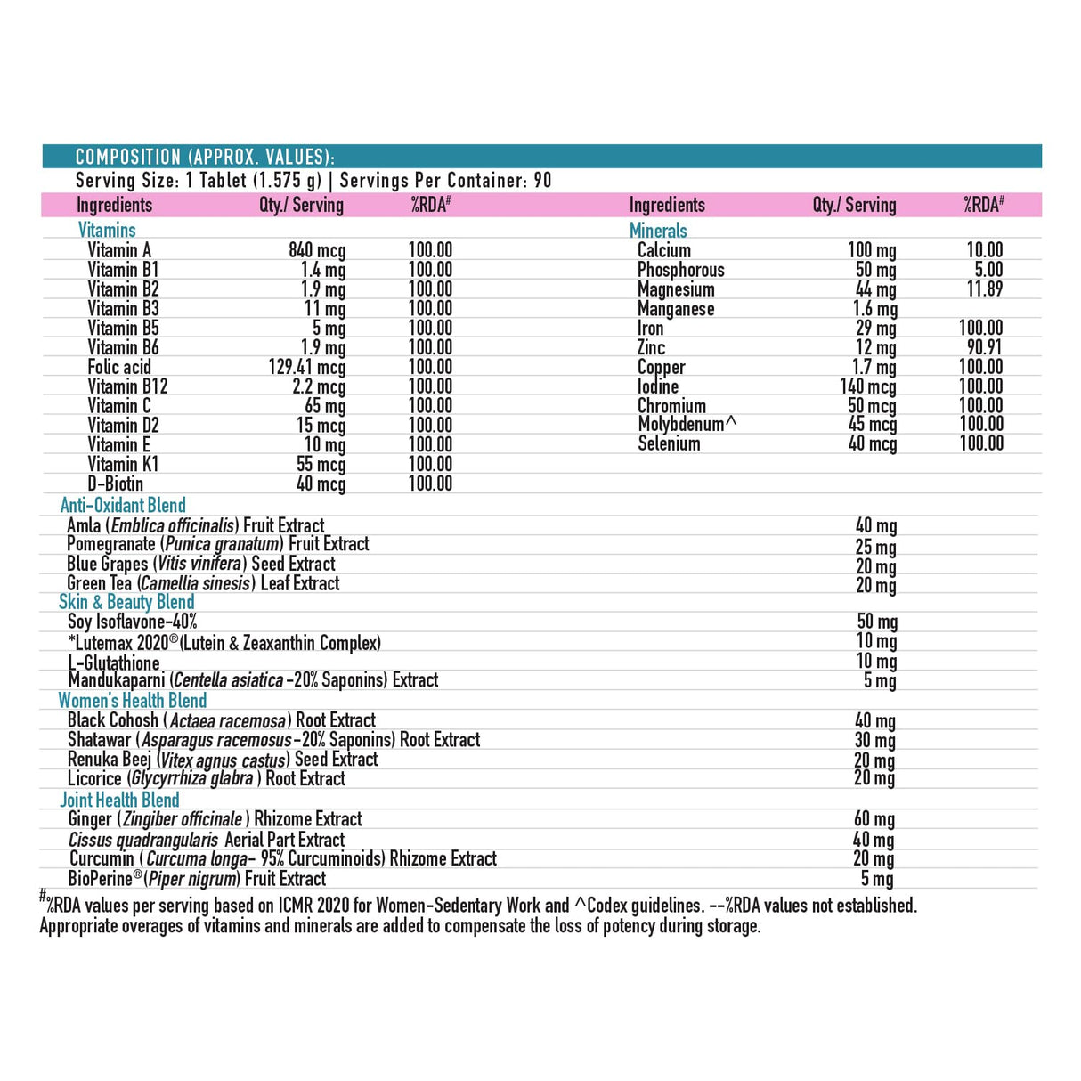TrueBasics Advanced Multivitamin for Women | Vitamins & Minerals | 90 Tablets