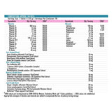 TrueBasics Advanced Multivitamin for Women | Vitamins & Minerals | 90 Tablets