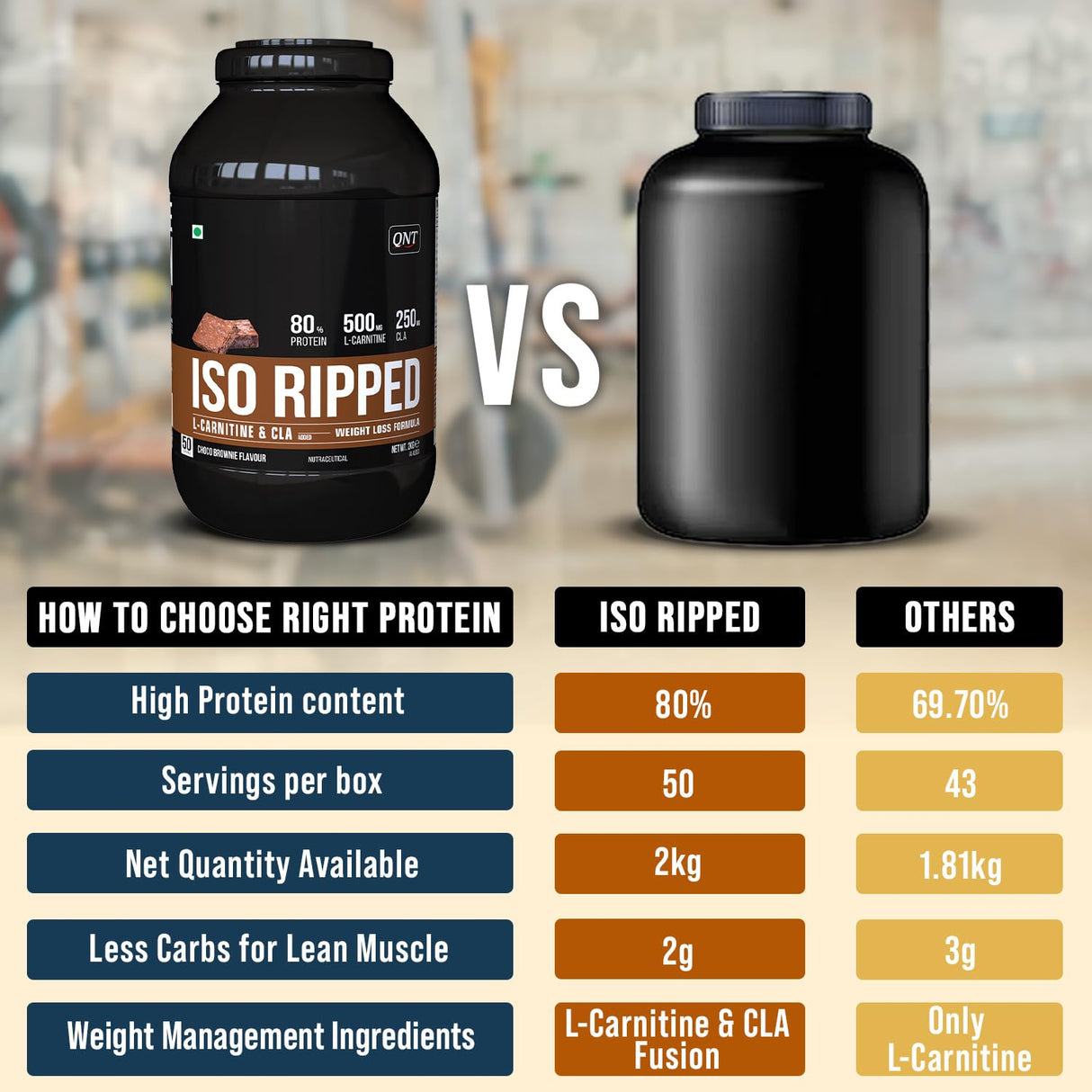 QNT Iso Ripped Whey Isolate Protein - 2.2 Lbs ( 1 Kg)