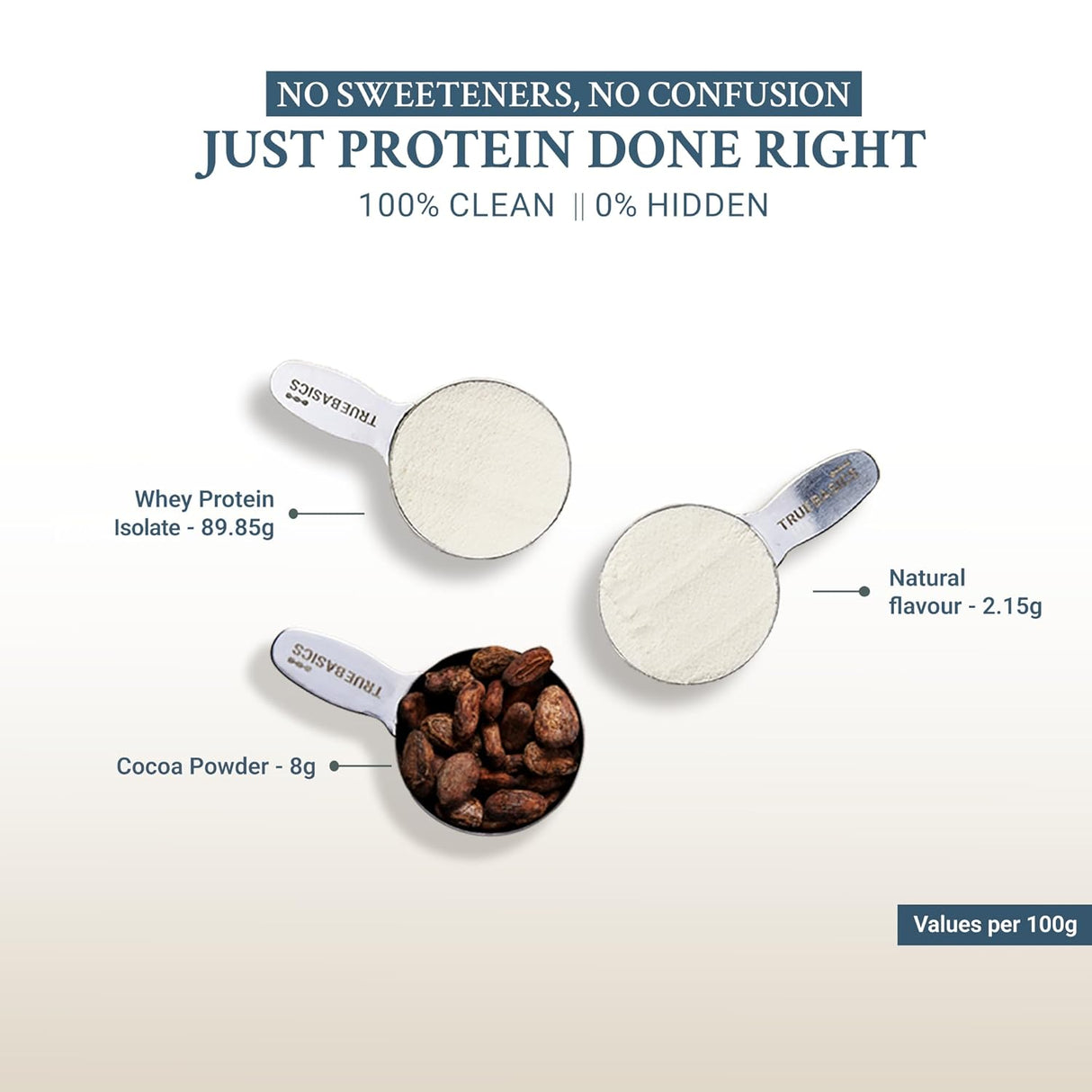 TrueBasics Clean Whey 100% Protein Isolate (1 Kg) | 28g Protein per Scoop