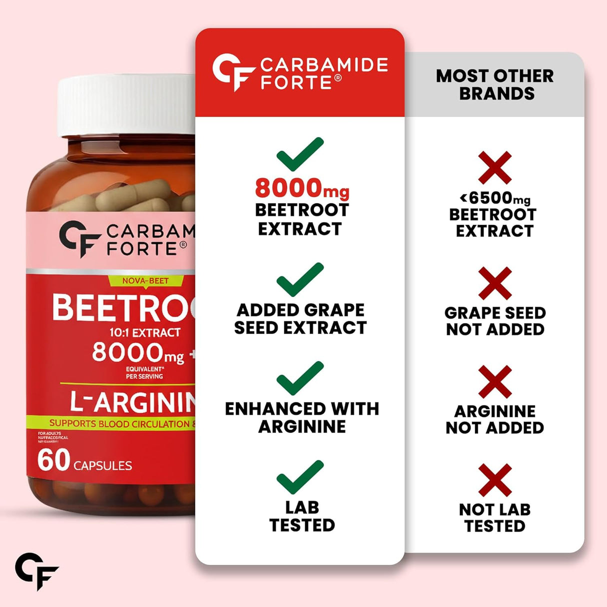 Carbamide Forte Beetroot Extract Capsules with L-Arginine & Grape Seed | 60 Capsules