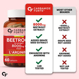 Carbamide Forte Beetroot Extract Capsules with L-Arginine & Grape Seed | 60 Capsules