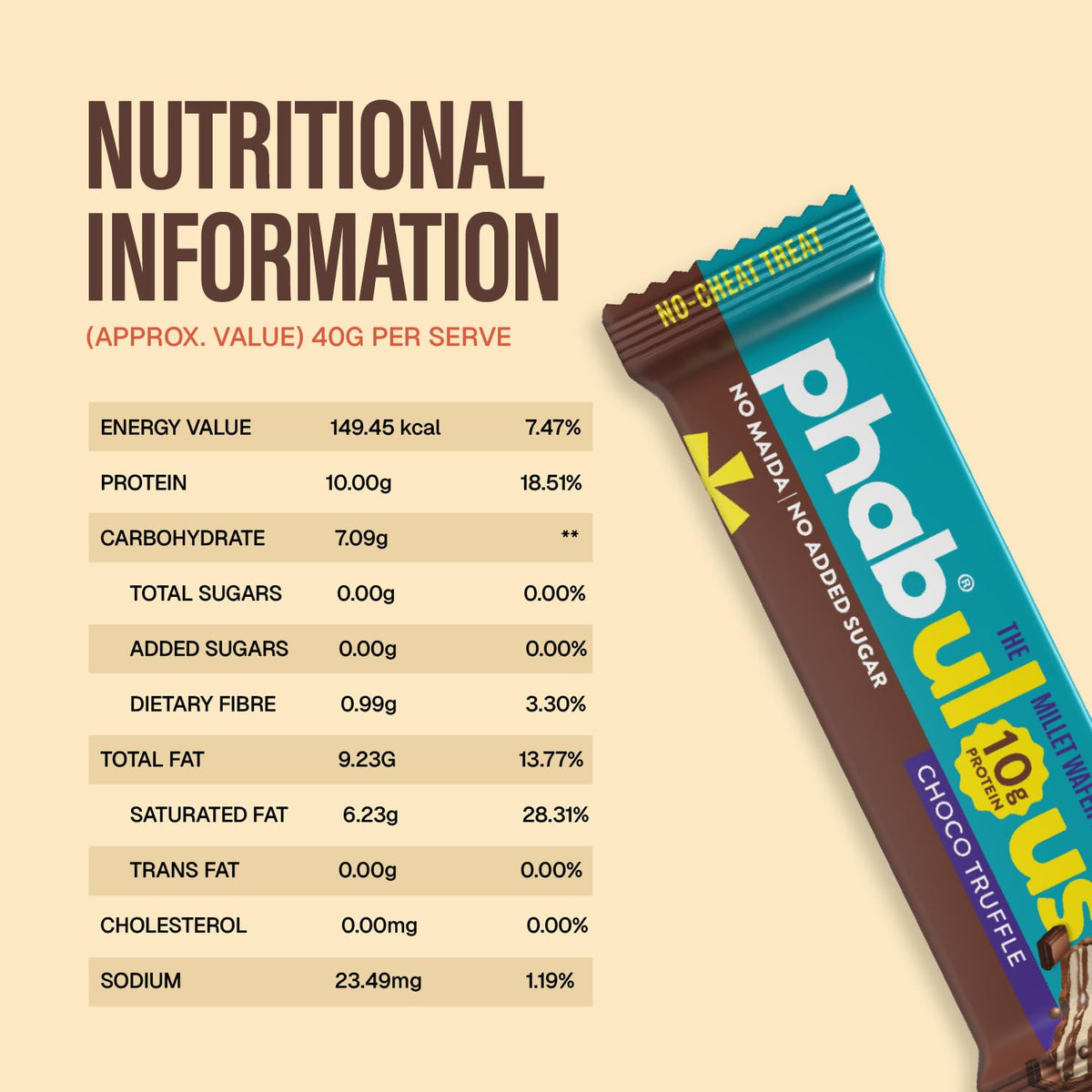 PHAB Protein Wafer Bar Cookies & Cream | 10g Protein | Millet-Based Snack | Pack of 10