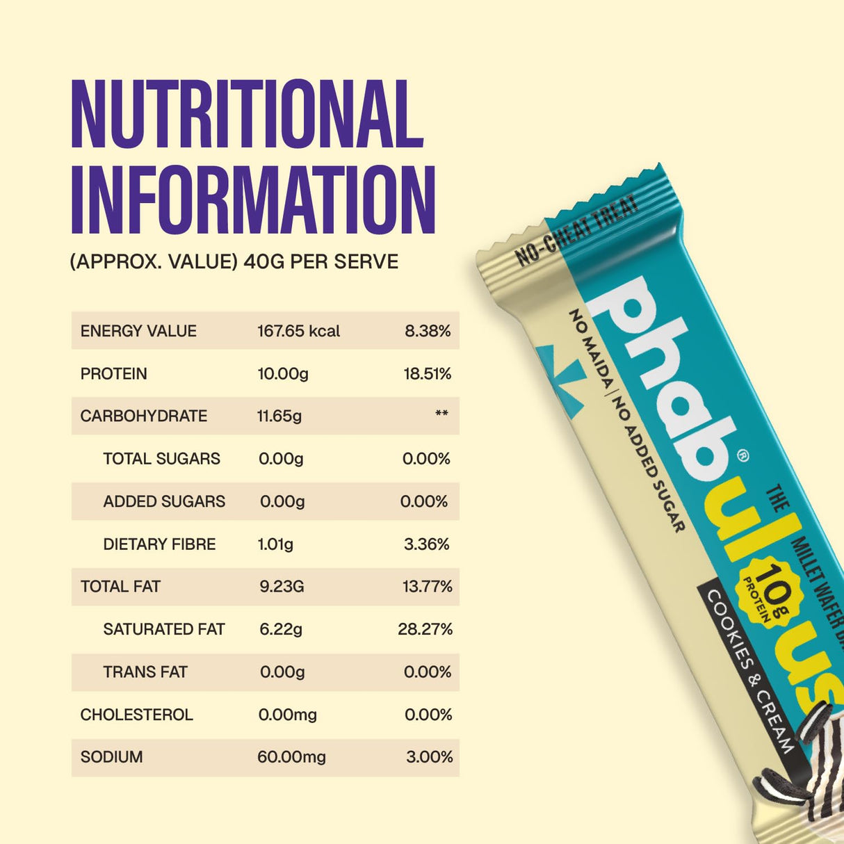 PHAB Protein Wafer Bar Cookies & Cream | 10g Protein | Millet-Based Snack | Pack of 10