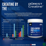 Gayor Essentials Crea Gayor Pro Creatine Monohydrate Powder | 150g