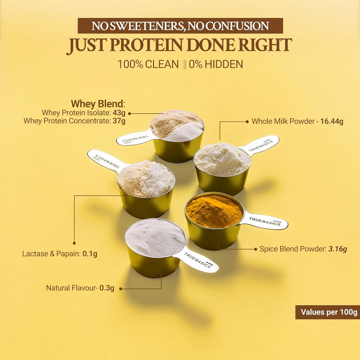 TrueBasics Clean Whey Protein Powder Isolate & Concentrate Blend (1 Kg) | 25g Protein | Trustified Gold Certified