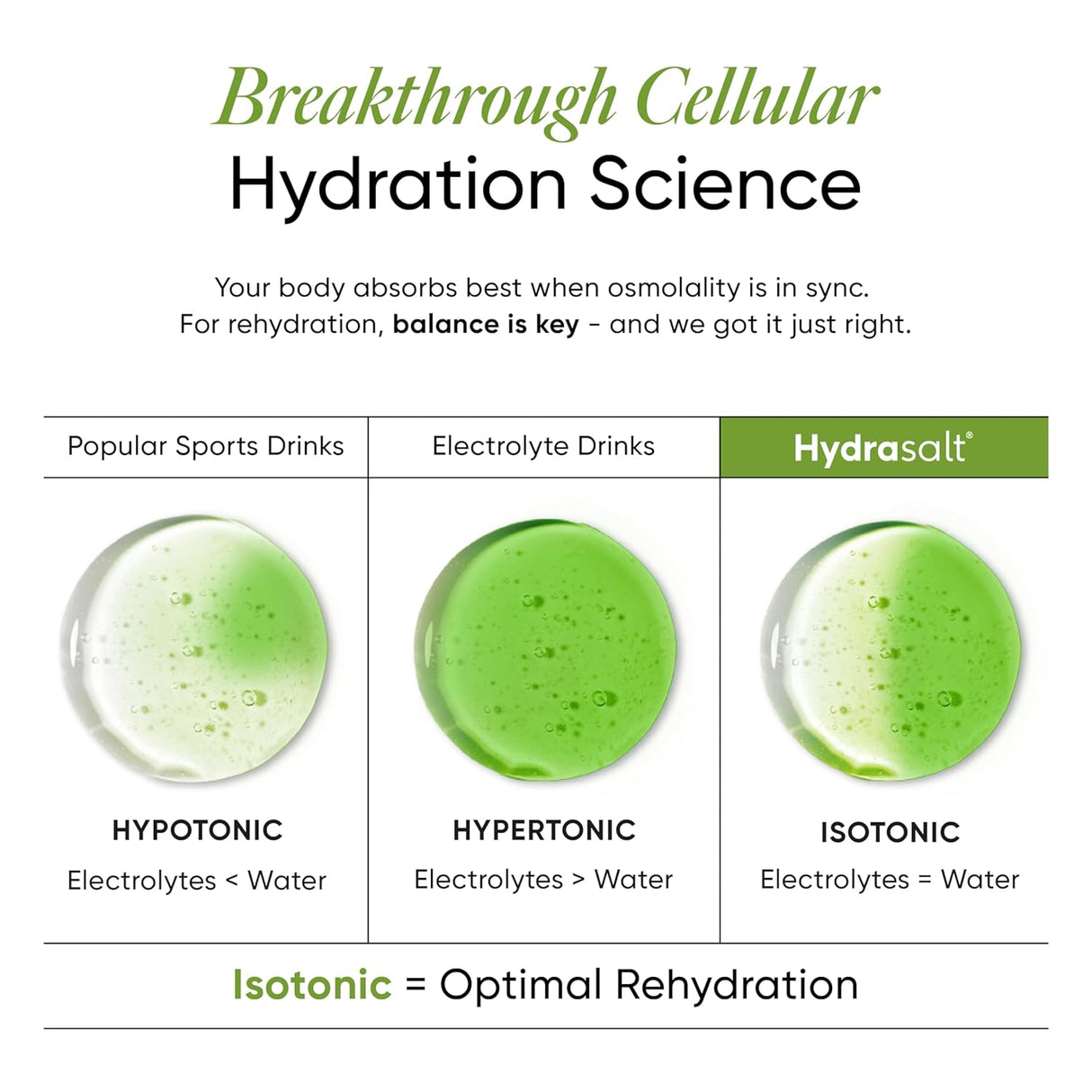 Wellbeing Nutrition HydraSalt Electrolyte Drink with Zero Added Sugar | 5 Electrolytes & 3 Vitamins for Instant Hydration, Energy, Performance & Recovery | 90g, Pack of 15
