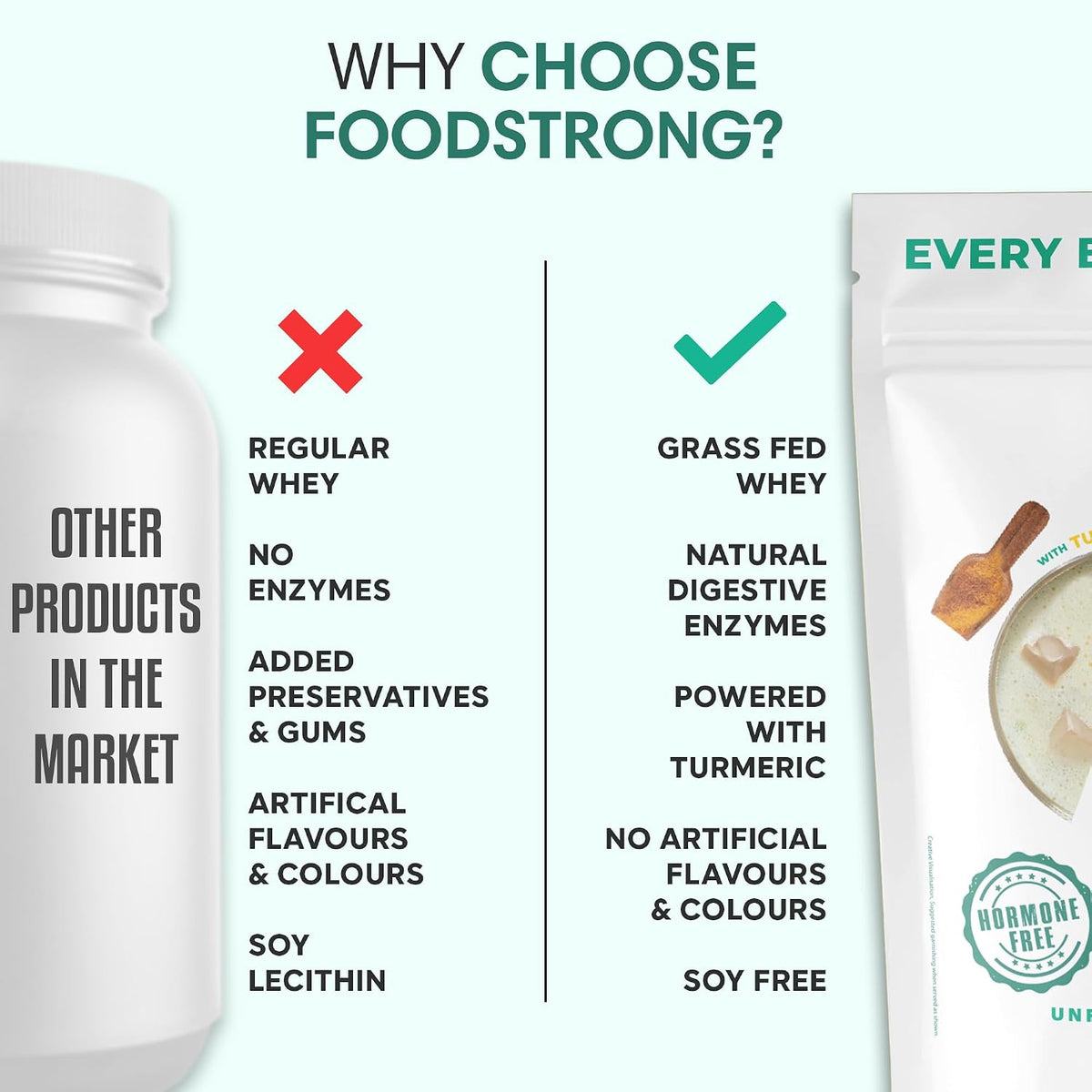 Foodstrong Whey Protein Concentrate & Isolate Powder 1kg | 16g Protein | 29 Servings