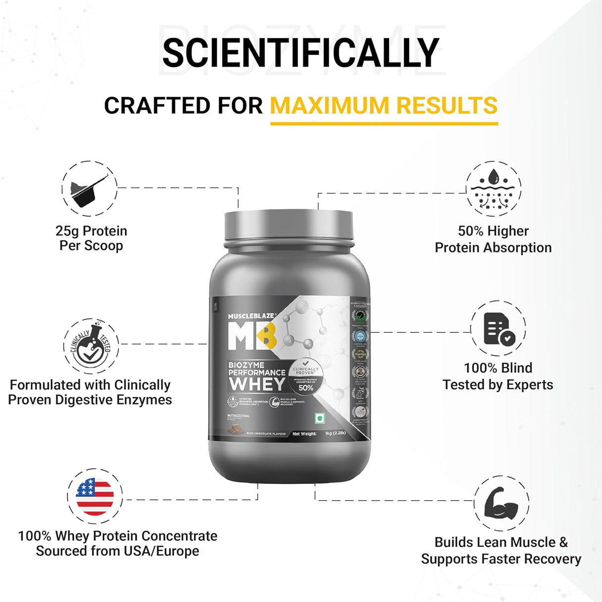 MuscleBlaze Biozyme Performance Whey - 2.2 Lbs