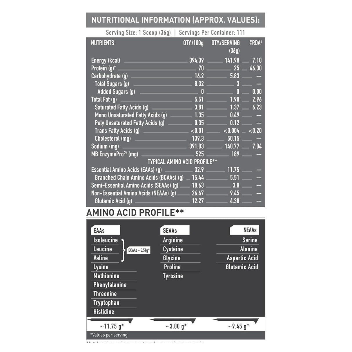 MuscleBlaze Biozyme Performance Whey - 8.8 Lbs