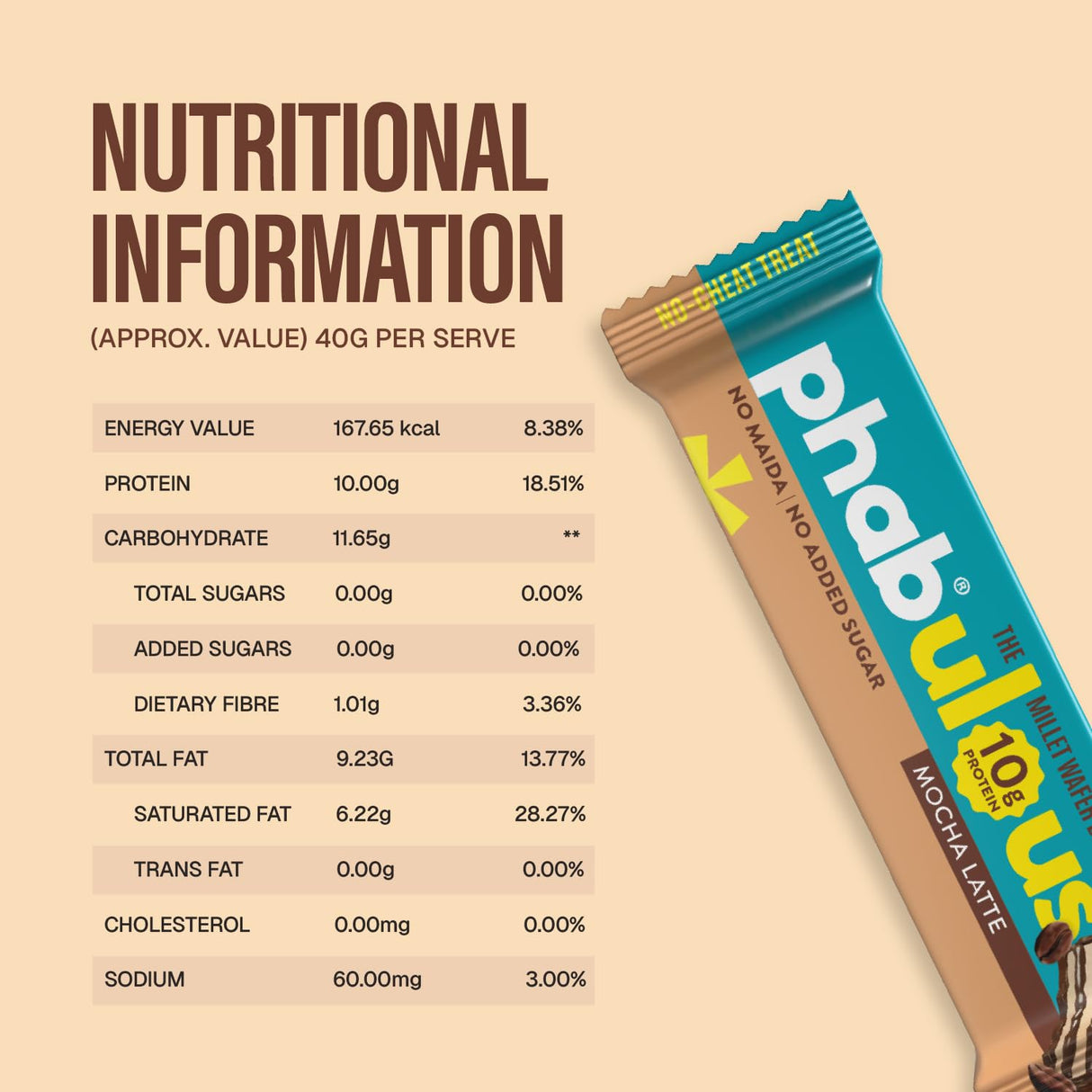 PHAB Protein Wafer Bar Cookies & Cream | 10g Protein | Millet-Based Snack | Pack of 10