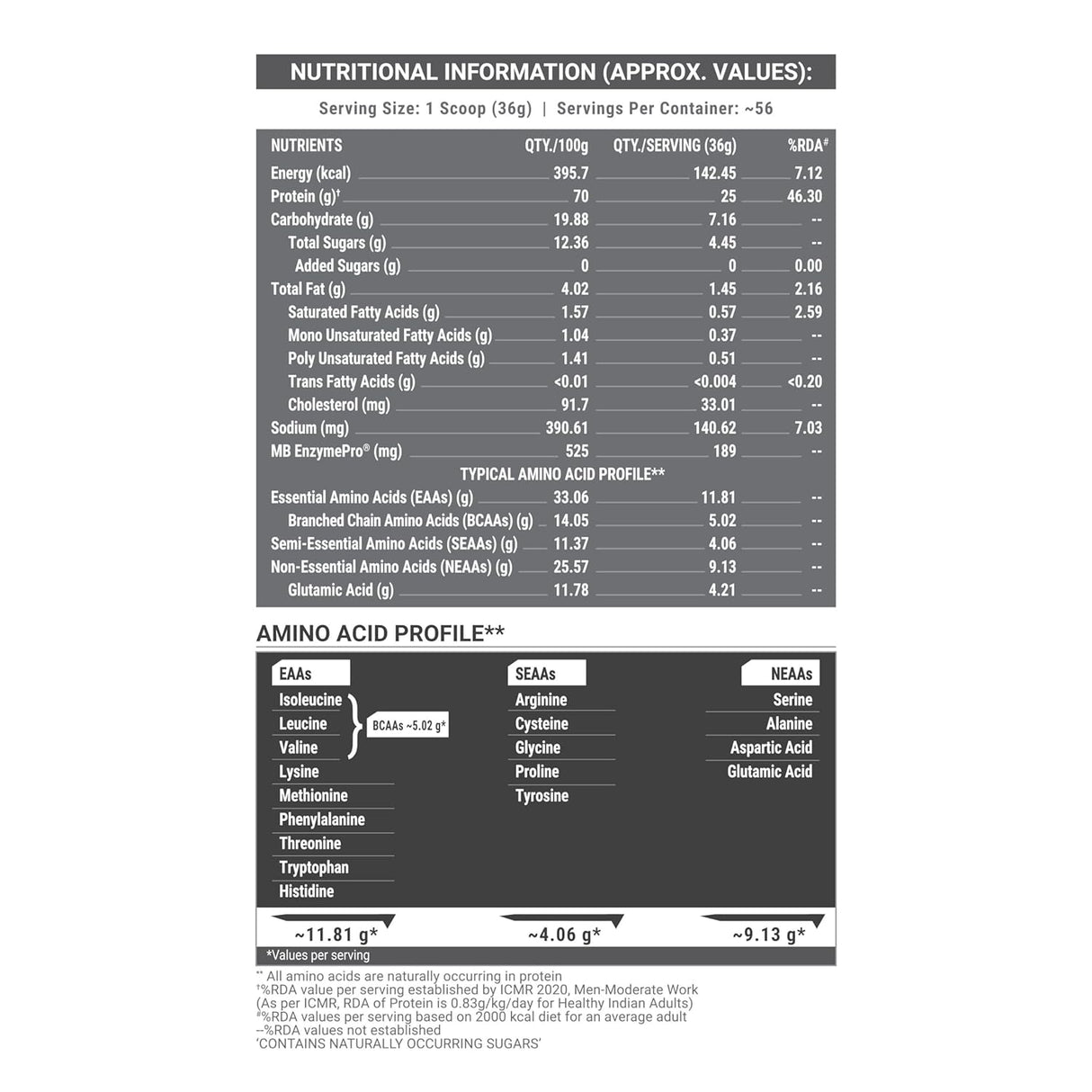 MuscleBlaze Biozyme Performance Whey - 4.4 Lbs