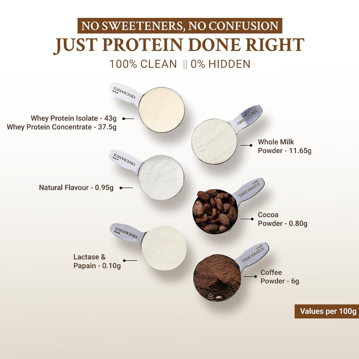 TrueBasics Clean Whey Protein Powder Isolate & Concentrate Blend (1 Kg) | 25g Protein | Trustified Gold Certified