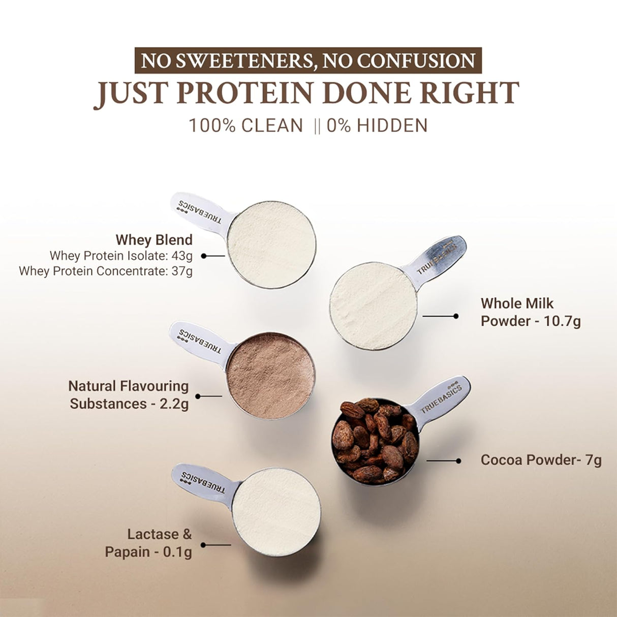 TrueBasics Clean Whey Protein Powder Isolate & Concentrate Blend (1 Kg) | 25g Protein | Trustified Gold Certified