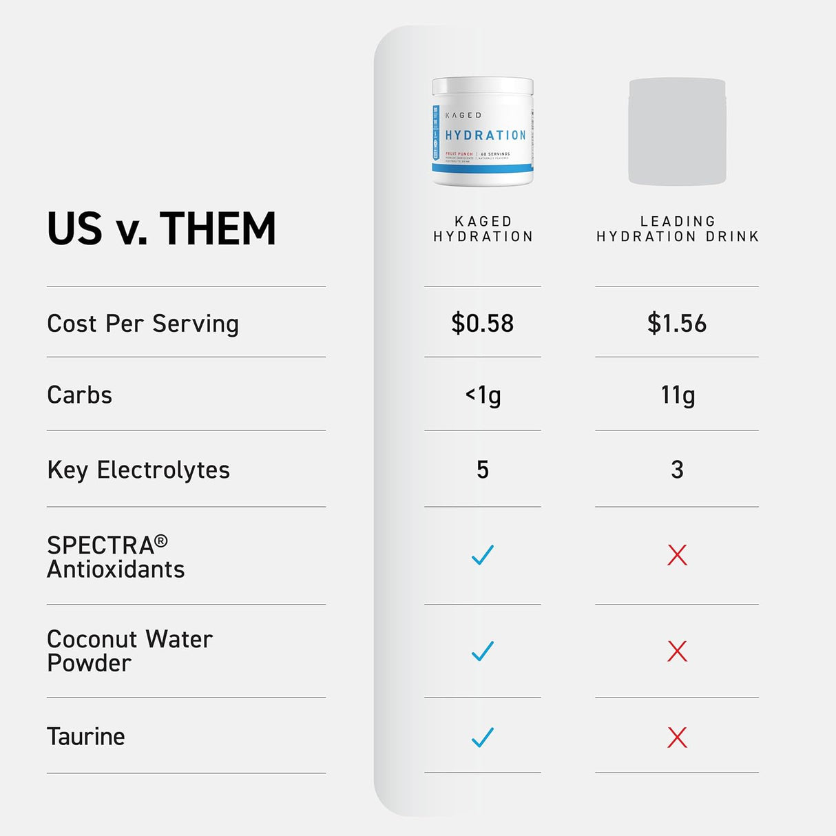 Kaged Hydration Premium Electrolyte Drink - 60 Servings
