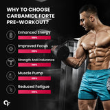 Carbamide Forte Pre Workout - 200g