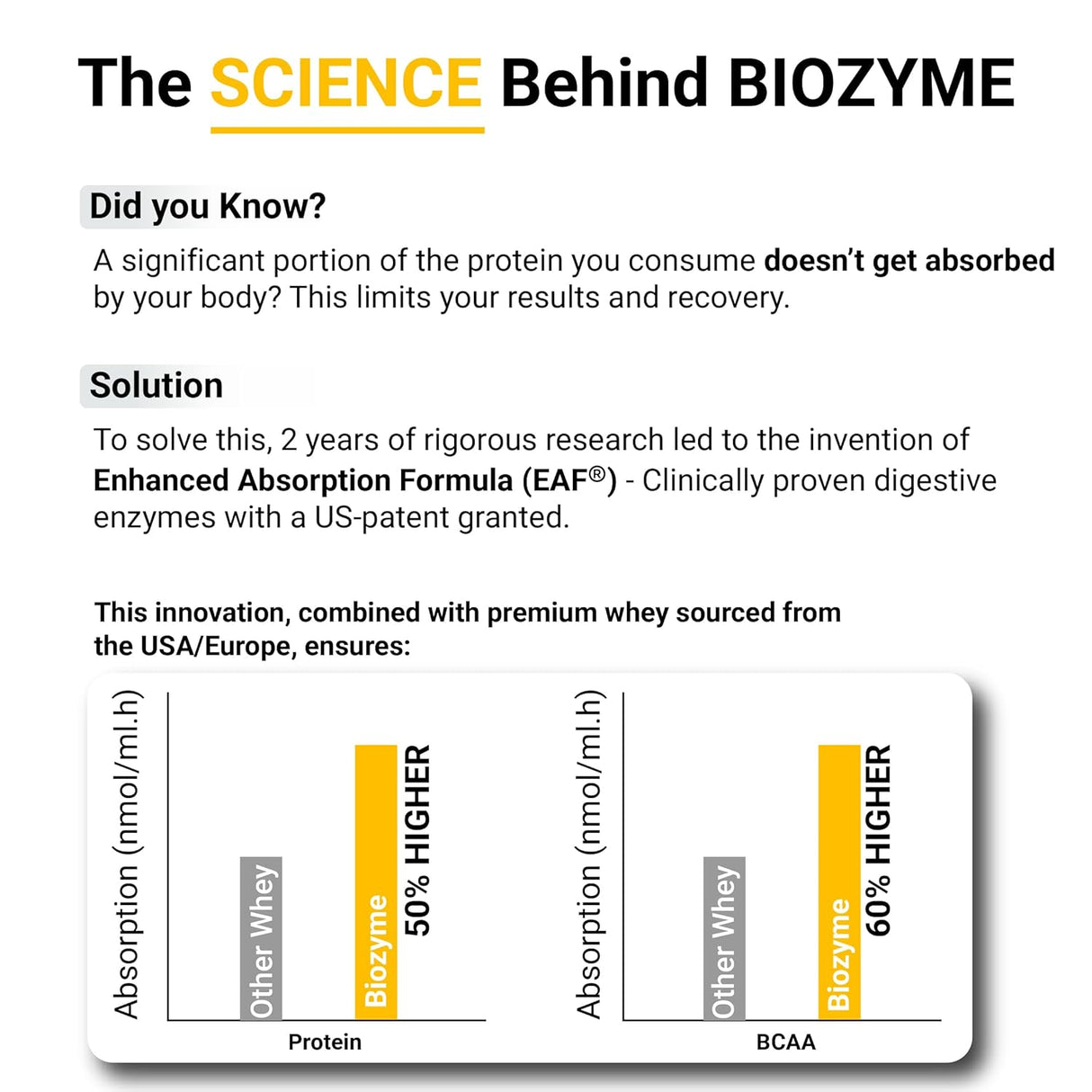 MuscleBlaze Biozyme Performance Whey - 8.8 Lbs