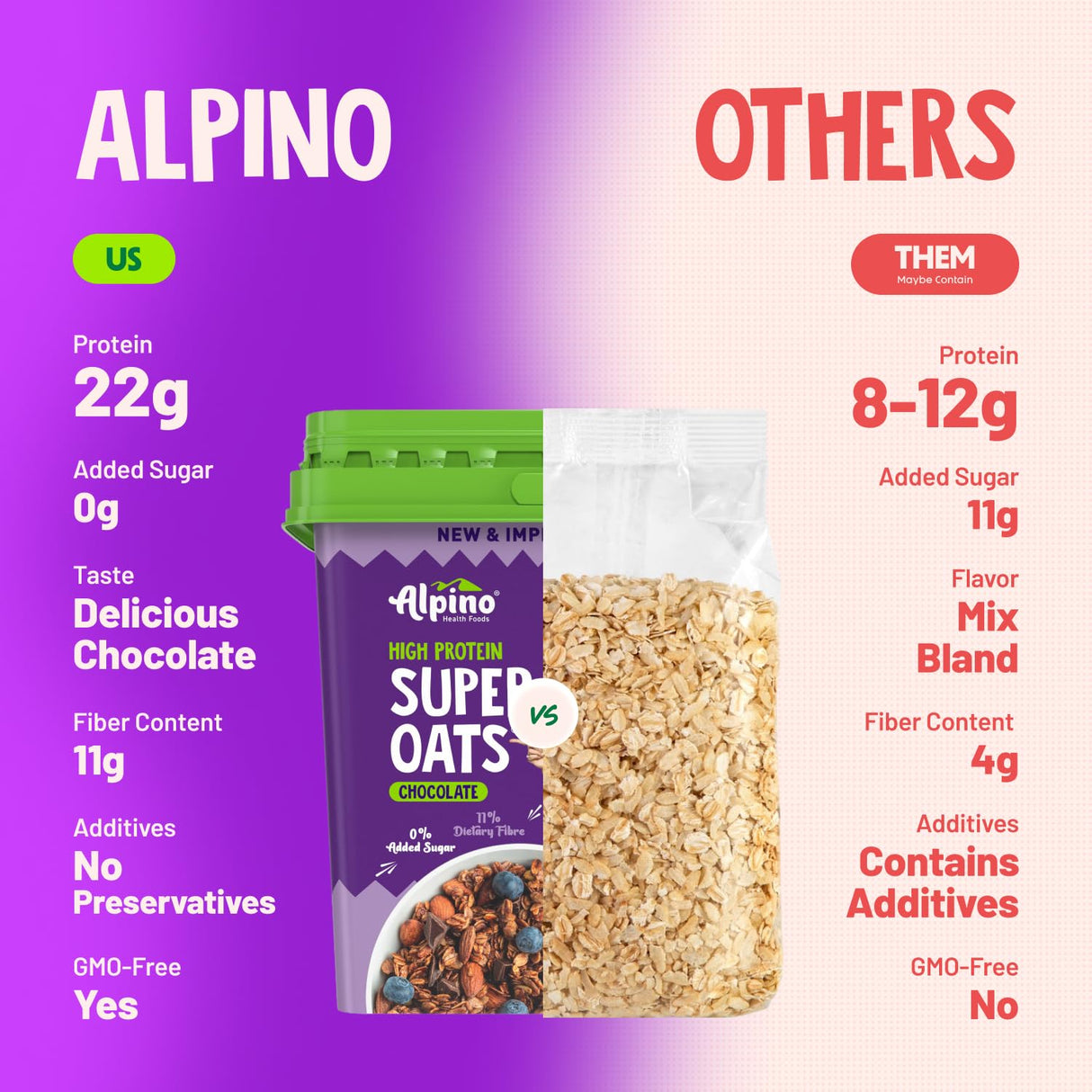 Alpino High Protein Super Rolled Oats - 2.5 Kg