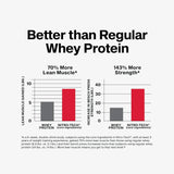 MuscleTech Nitro-Tech Performance Series Whey Protein 4 Lbs (1.81 Kg) + Nutristar Micronized CREA Gold Creatine Monohydrate 250g (83 Servings) - Advanced Muscle Building Stack