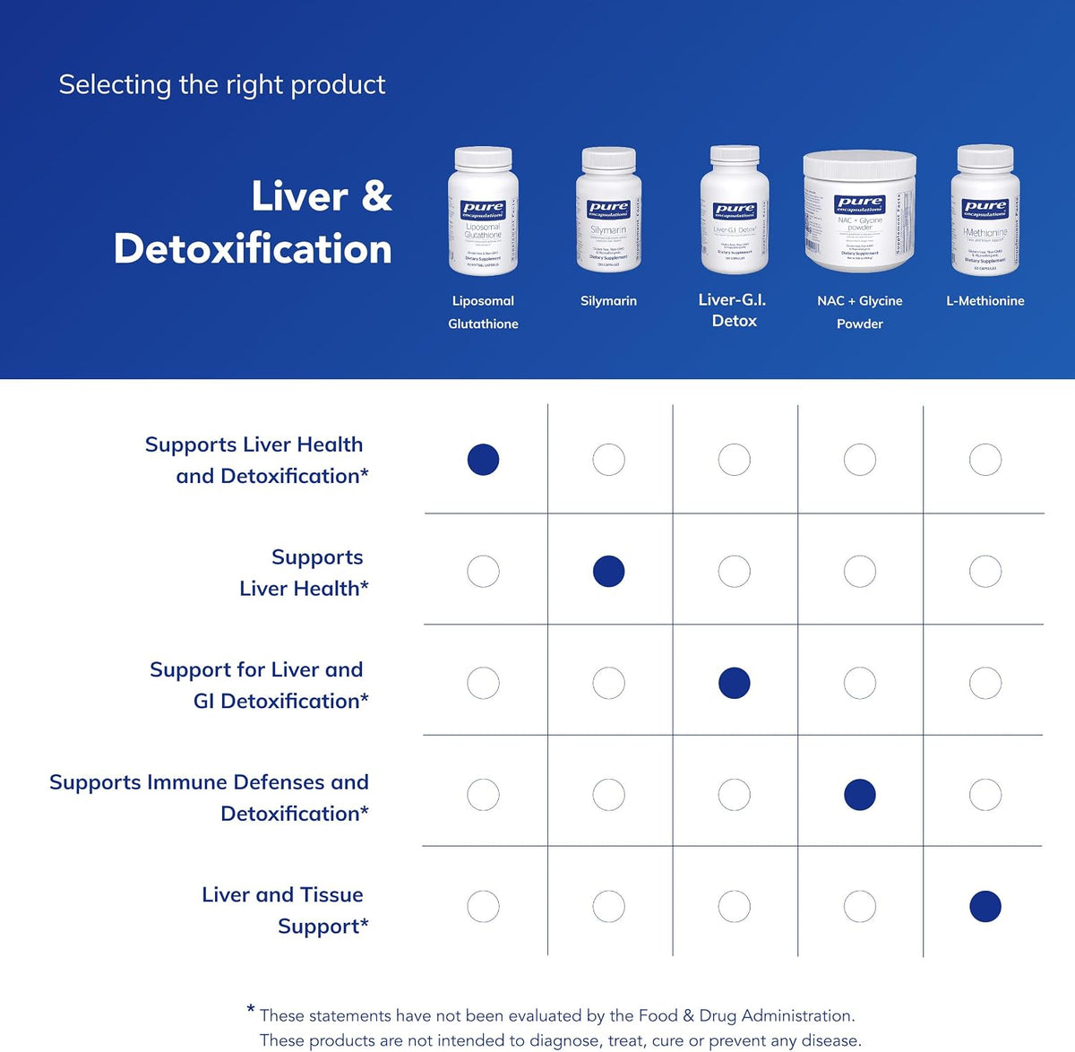 Pure Encapsulations Liposomal Glutathione | Gluten-Free & Non-GMO | 60 Softgels