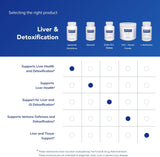 Pure Encapsulations Liposomal Glutathione | Gluten-Free & Non-GMO | 60 Softgels