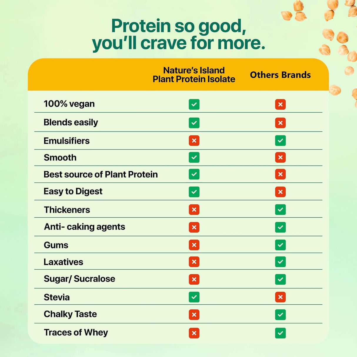 Nature's Island Plant Based Vegan Pea Protein Isolate - 1 Kg