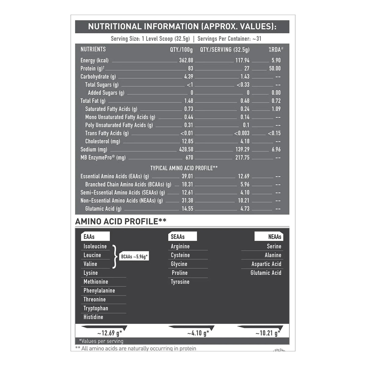 MuscleBlaze Biozyme Iso-Zero Low Carb Whey Protein Isolate - 1 Kg
