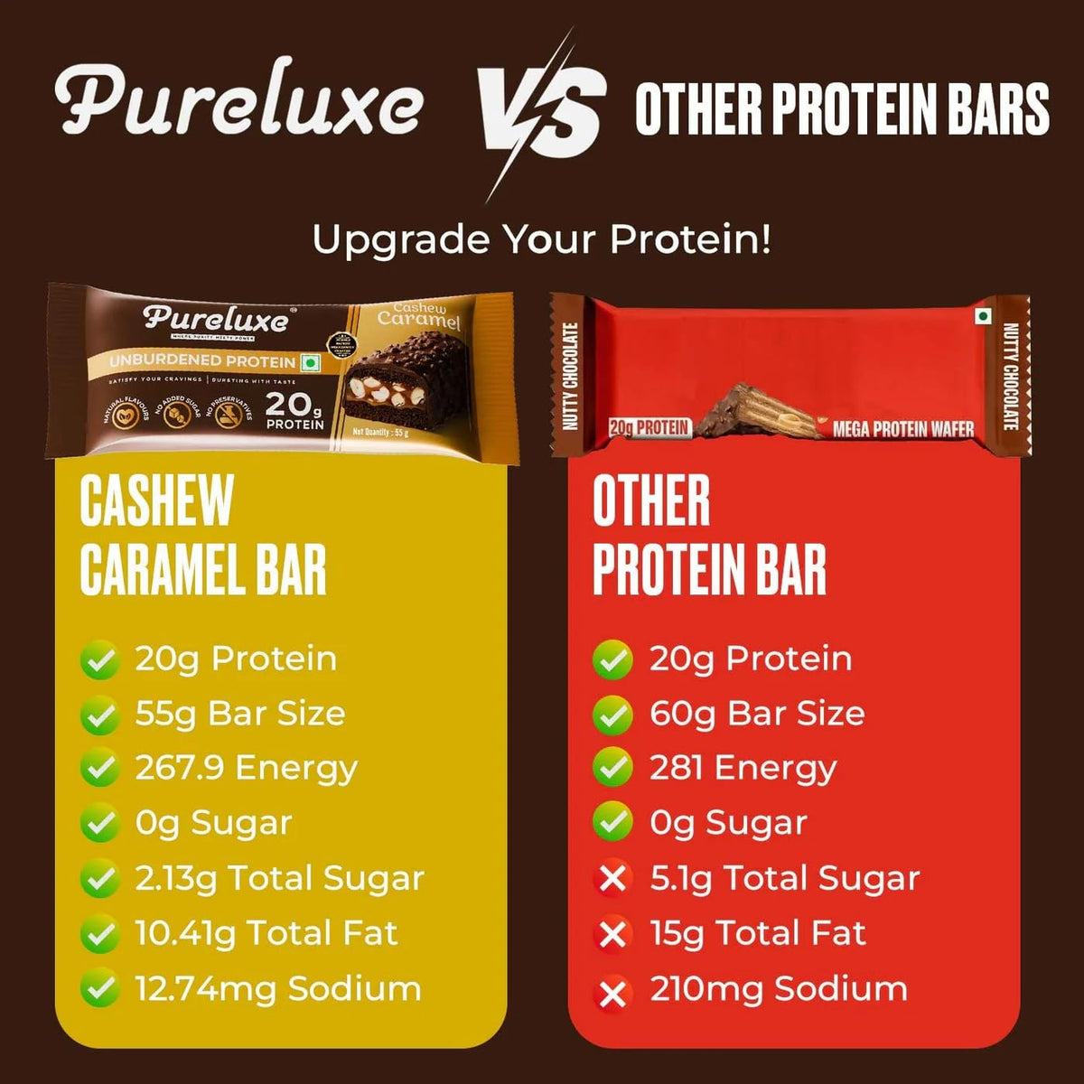Pureluxe Nutrition Unburdened Protein Bars 55g | 20g Protein | Pack of 6