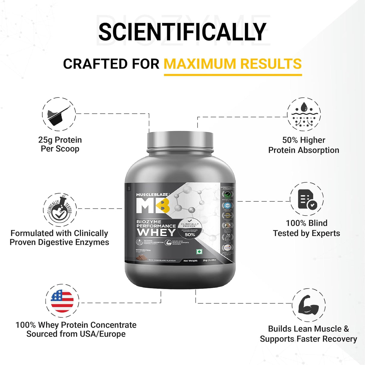 MuscleBlaze Biozyme Performance Whey - 4.4 Lbs