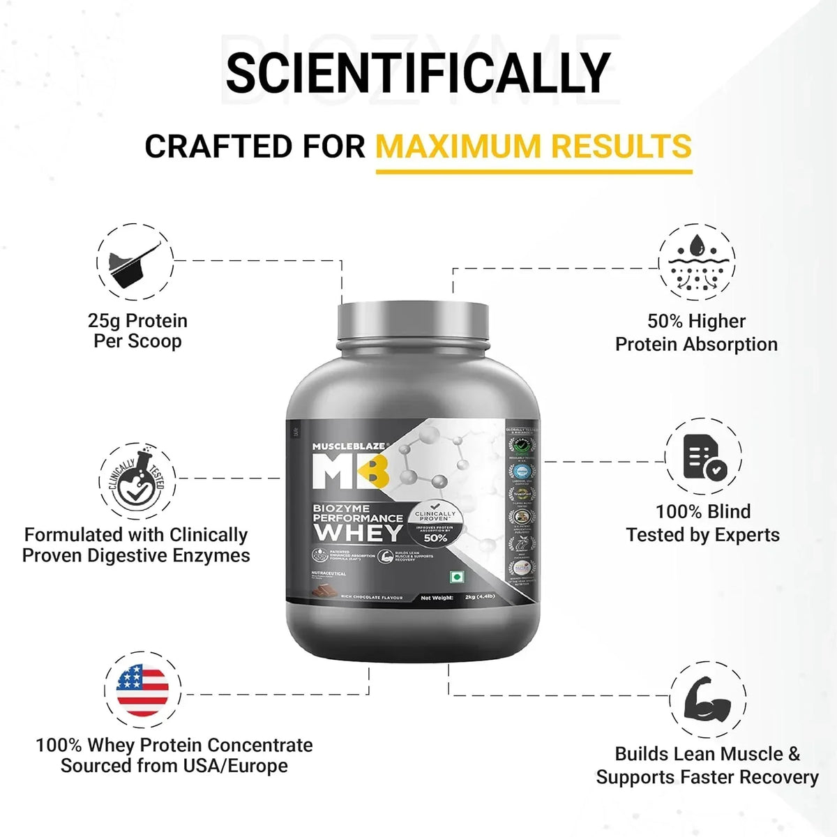 MuscleBlaze Biozyme Performance Whey - 4 kg (2kg x 2) | Buy 2 + Get MB Gym Bag Combo
