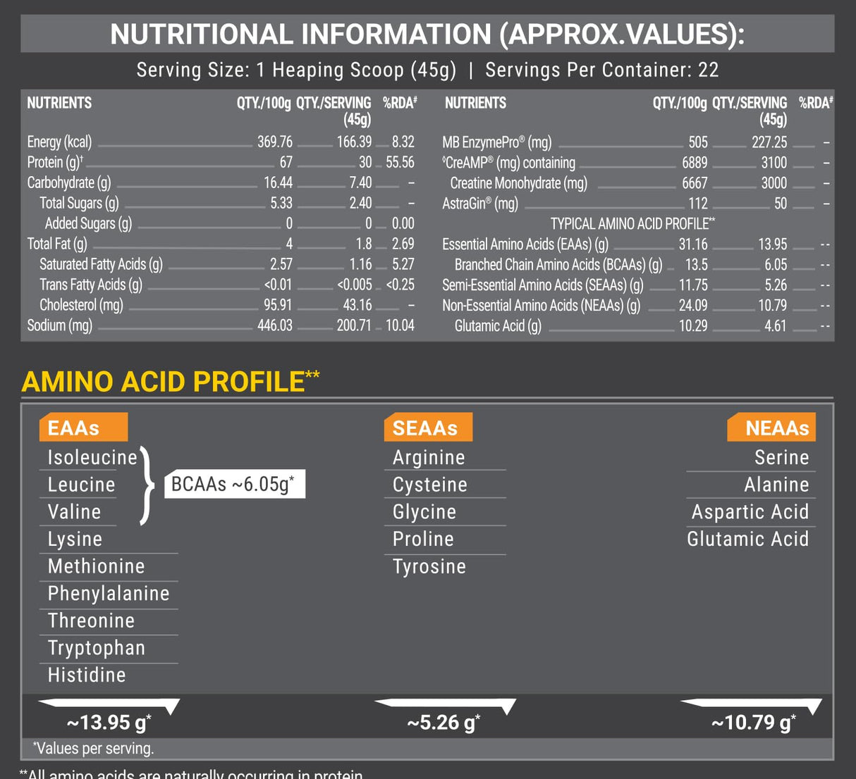 MuscleBlaze Biozyme Performance Whey Protein PR - 2.2 Lbs (Refill Pack)