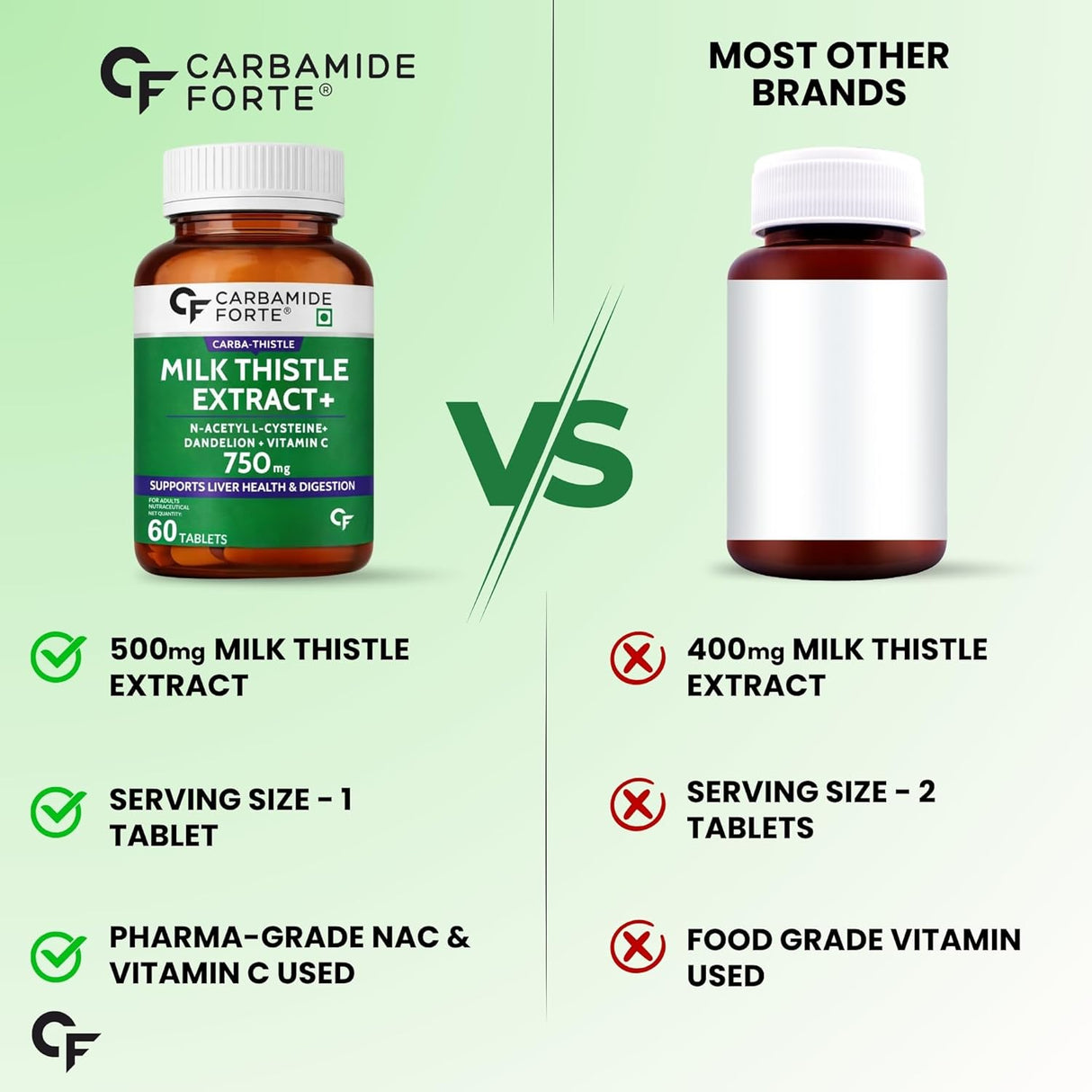 Carbamide Forte Milk Thistle Tablets | NAC, Dandelion & Vitamin C | 60 Tablets