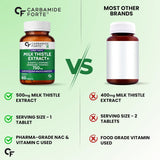 Carbamide Forte Milk Thistle Tablets | NAC, Dandelion & Vitamin C | 60 Tablets