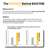 MuscleBlaze Biozyme Performance Whey - 8.8 Lbs