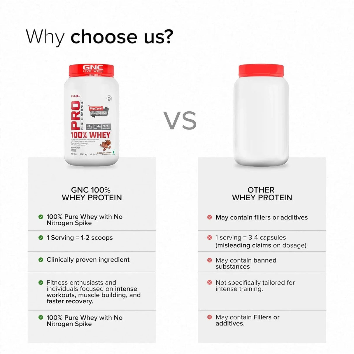 GNC Pro Performance 100% Whey Protein 2 Lbs + Nutristar Micronized CREA Gold Creatine Monohydrate 250g (83 Servings) - Lean Muscle Starter Stack