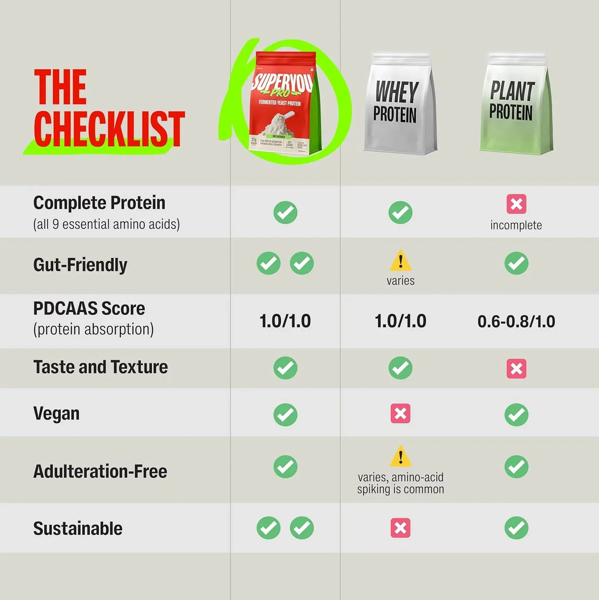 SuperYou Pro Fermented Yeast Protein Powder | 24g Protein | 1 Kg, 28 Servings