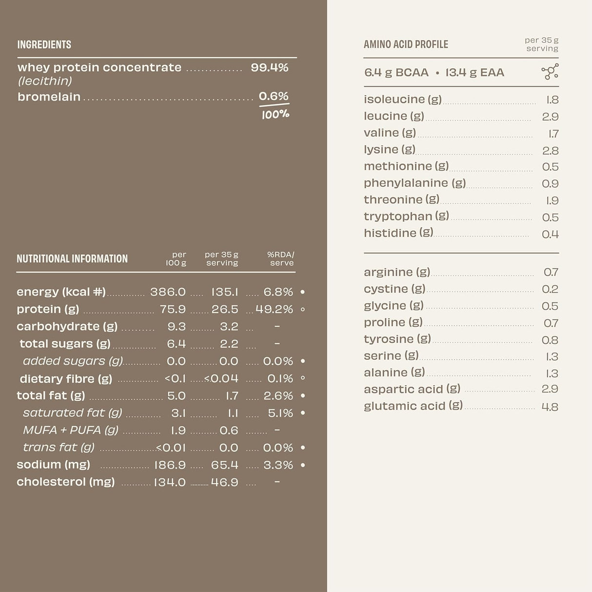 The Whole Truth 26g Whey Protein Concentrate - 2 Kg