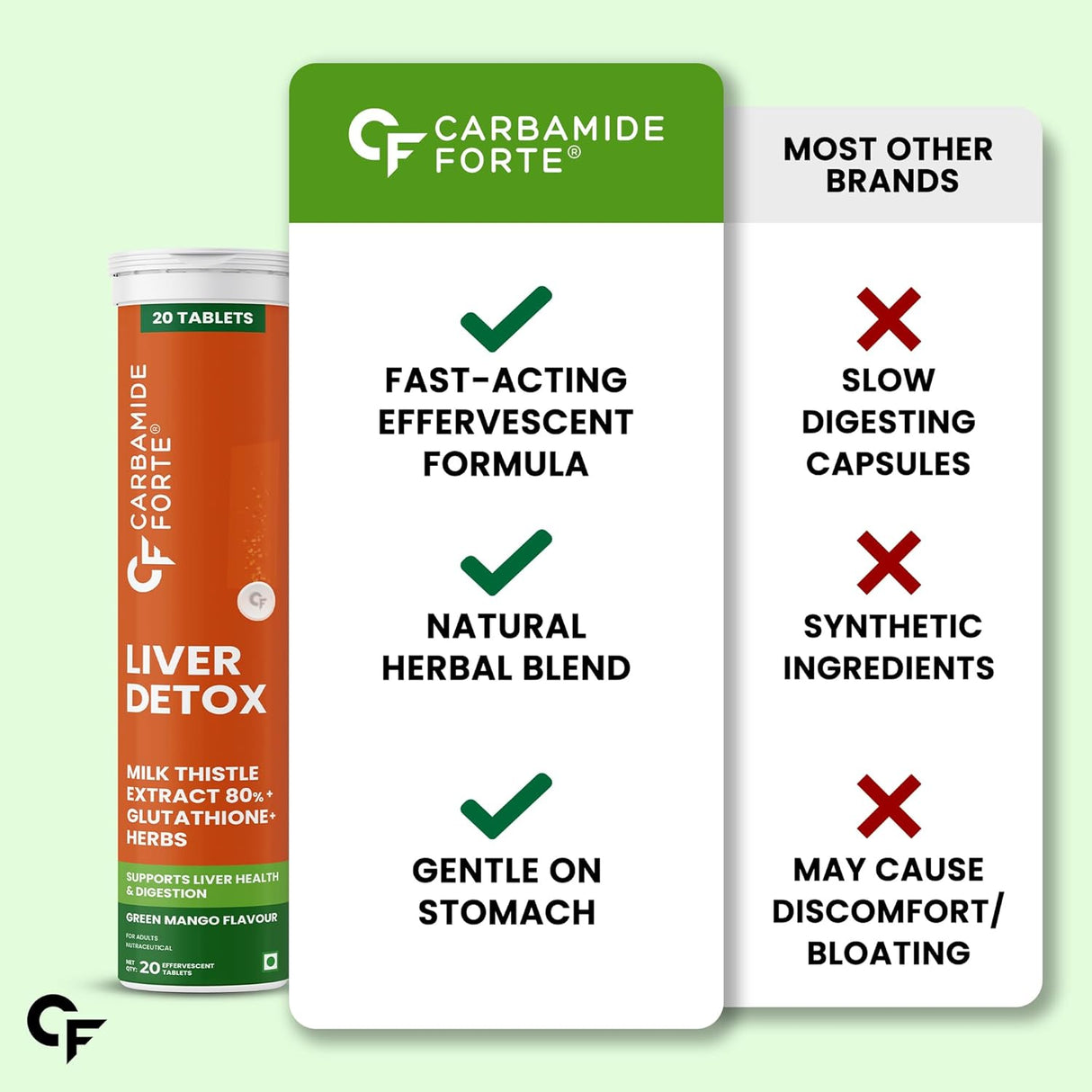 Carbamide Forte Liver Detox & Support Supplement | Advanced Effervescent Formula | 60 Tablets
