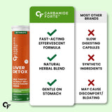 Carbamide Forte Liver Detox & Support Supplement | Advanced Effervescent Formula | 60 Tablets