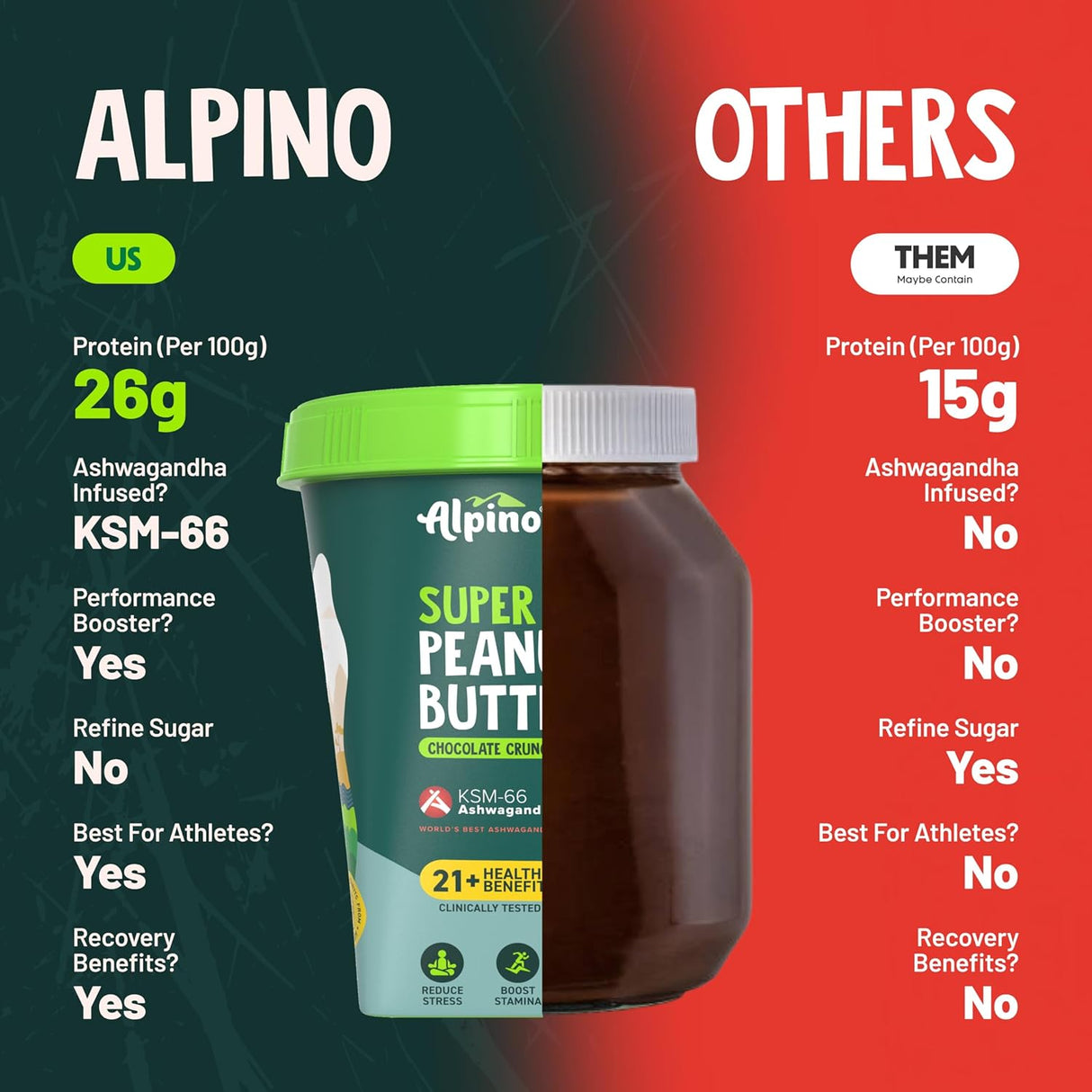Alpino Super Peanut Butter with KSM-66 Ashwagandha Chocolate Crunch - 1 Kg