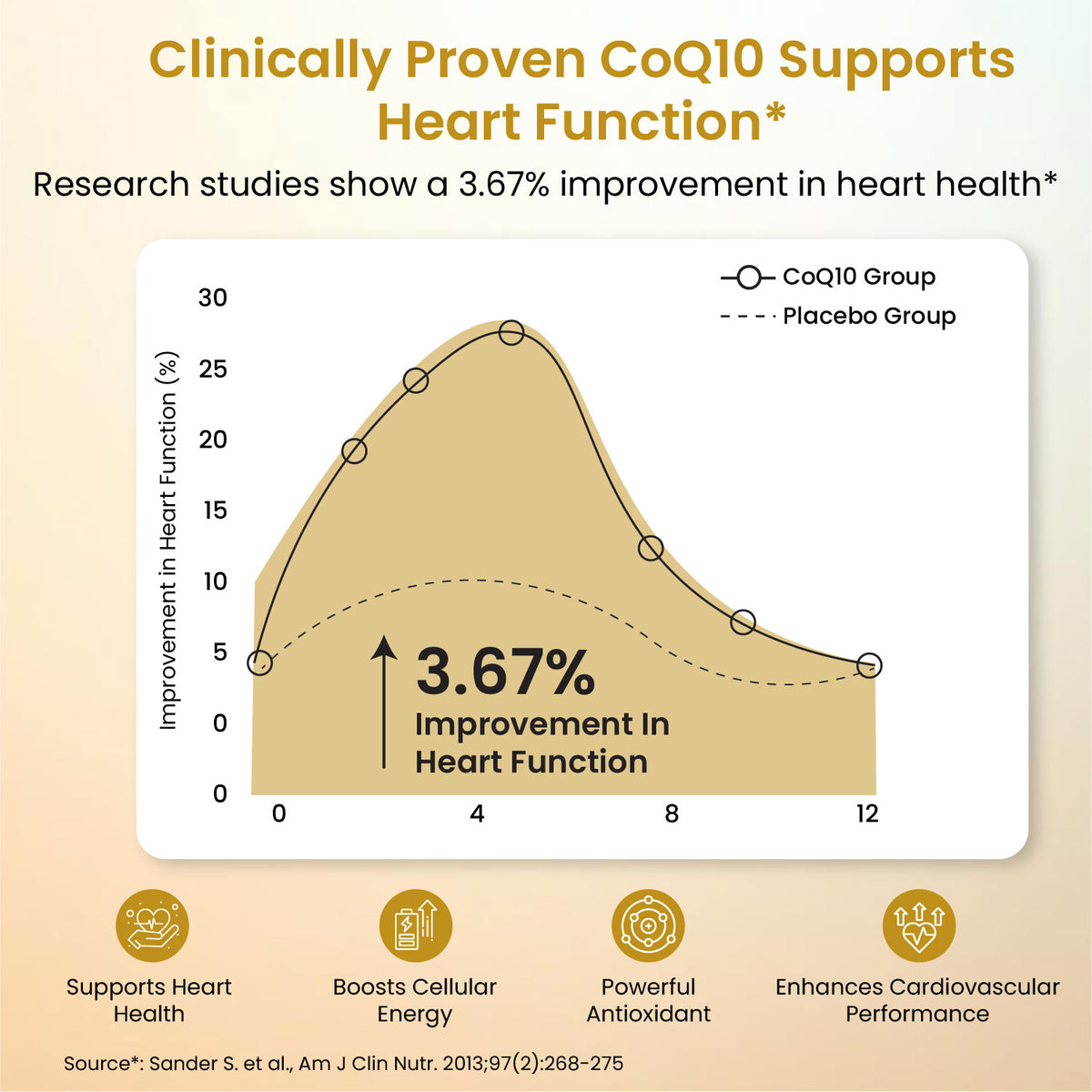 Vlado’s Himalayan Organics Liposomal CoQ10 300mg | Heart Health | 30 Caps