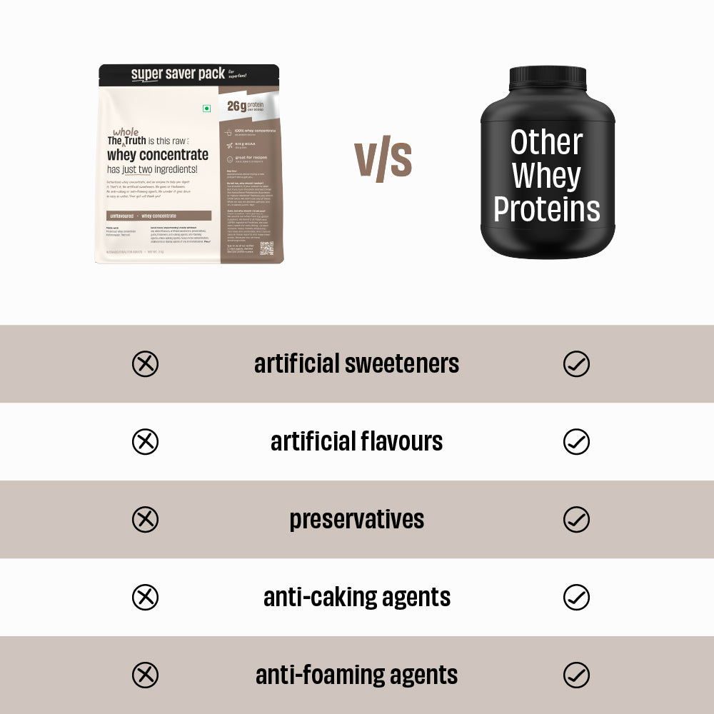 The Whole Truth 26g Whey Protein Concentrate - 2 Kg