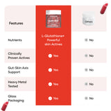 YourHappyLife Skin Capsules | Glutathione, Retinol & NAC | 60 Capsules