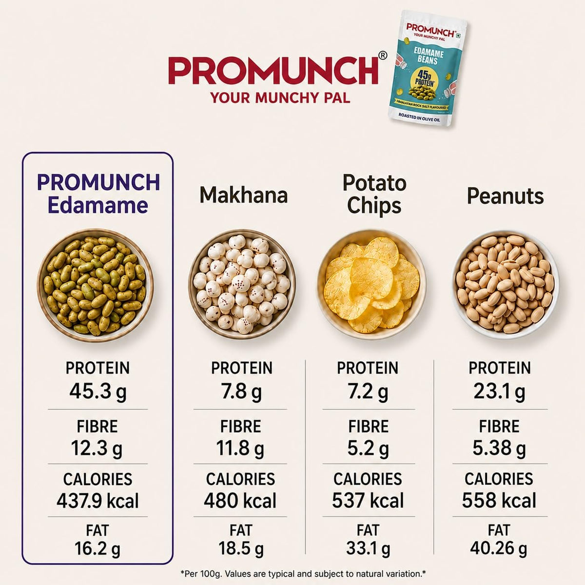 PROMUNCH Roasted Edamame Beans Assorted Combo | 42–45g Protein per 100g | No Added Sugar | 3 x 100g