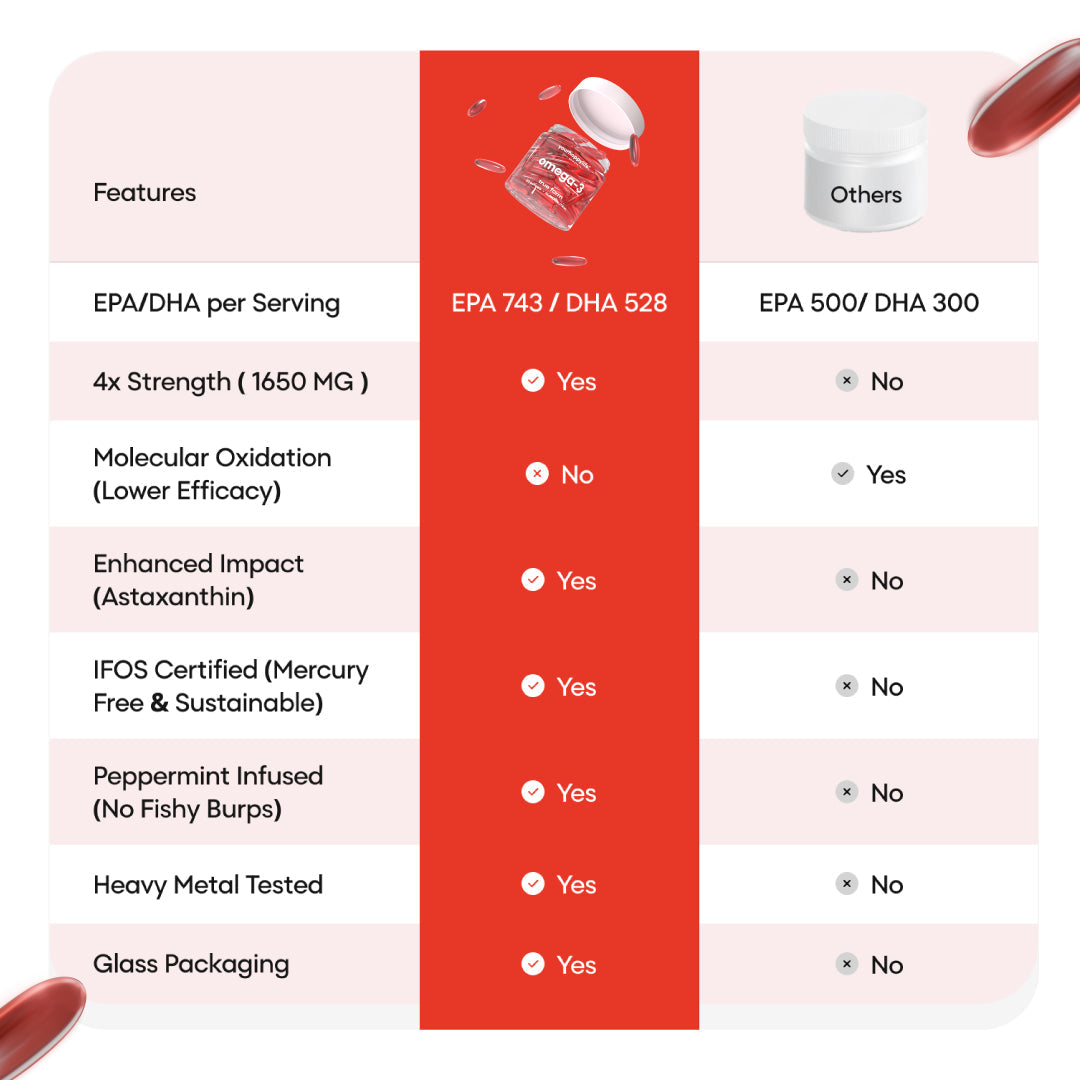 YourHappyLife Omega-3 4X Strength | 743mg EPA, 528mg DHA & Astaxanthin | 50 Softgels