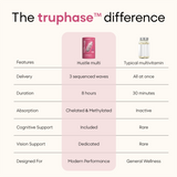YourHappyLife Hustle Multi for Women | TruPhase™ 3-Phase Multivitamin | 31 Nutrients | 60 Capsules
