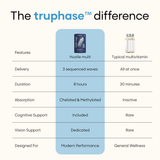 YourHappyLife Hustle Multi for Men | TruPhase™ 3-Phase Multivitamin | 31 Nutrients | 60 Capsules