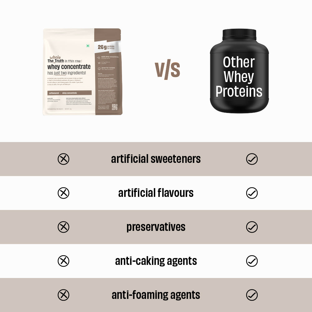 The Whole Truth 26g Whey Protein Concentrate - 1kg